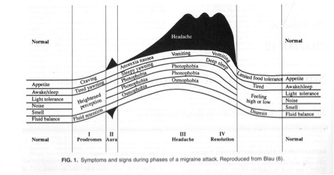 headache1
