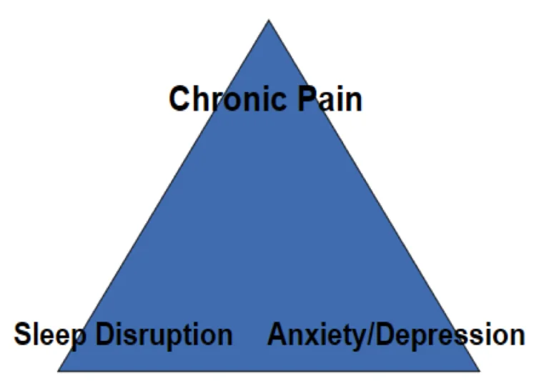 Sleep & Fibromyalgia